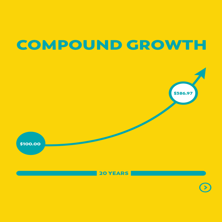 Compund Growth